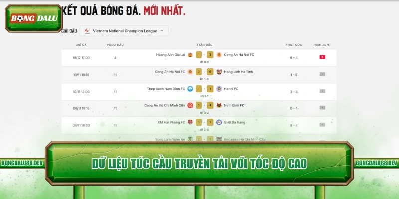 Dữ liệu túc cầu truyền tải với tốc độ cao